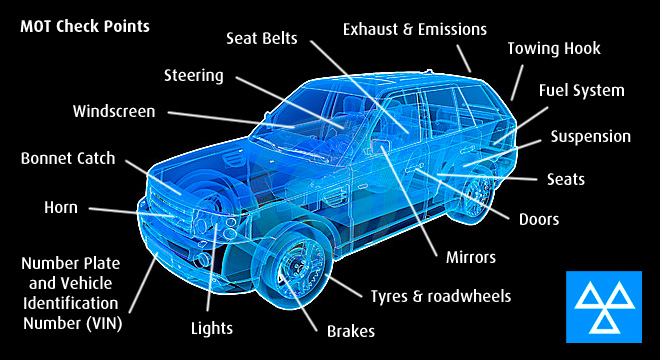 MOT Checkpoints